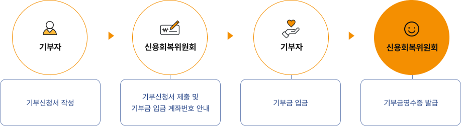 함께하는기관 이미지